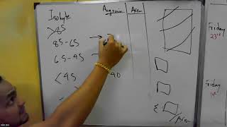 Areal Rainfall  Isohyetal Method [upl. by Diane]