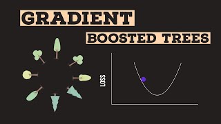 Visual Guide to Gradient Boosted Trees xgboost [upl. by Amikat]