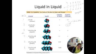 100 Hein Chapter 14 Liquid Liquid Solutions [upl. by Nomis]