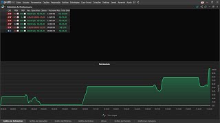 Day Trade Mini indice [upl. by Adnahcir]