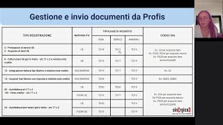 Esterometro e fatturazione elettronica con l’estero  Sessione di formazione Profis PARTE 2 [upl. by Rubens]