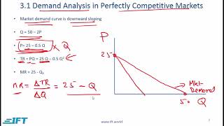 Level I CFA Economics The Firm and Market StructuresLecture 1 [upl. by Dhaf]