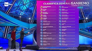 Sanremo 2023  La seconda classifica generale terza serata [upl. by Nelli]