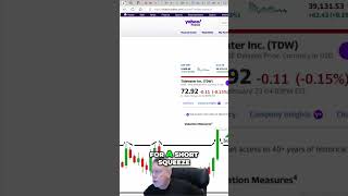 Investing in TDW Tidewater A Hidden Gem for Traders TDW XLE swingtrade stockstobuy [upl. by Nirok194]