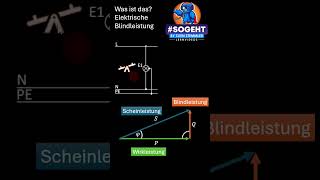 Blindleistung einfach erklärt Kurz amp verständlich [upl. by Onitnelav473]