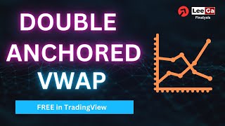 Double Anchored VWAP  Advanced Anchored VWAP Strategy  Anchored VWAP Free in TradingView [upl. by Ikkiv]