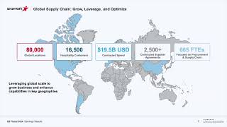 Aramark ARMK Q3 2024 Earnings Presentation [upl. by Mercer224]