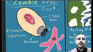 Zombie virus  Danger to humanity [upl. by Anahsar]