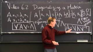 Diagonalizing a Matrix [upl. by Socha]