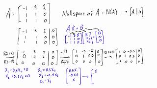 Find the null space of a matrix [upl. by Eula]