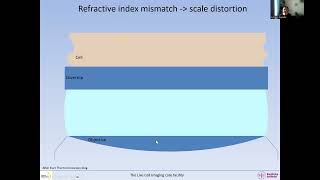 Refraction index mismatch and optical aberrations [upl. by Gnilrad]