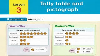 Primary 3 \ grade 3 1st term 3 Tally table and pictograph شرح ماث ثالثه إبتدائى لغات [upl. by Frankhouse]