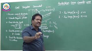 Radiation from Monopole and Dipole Part  1 [upl. by Aleihs]