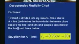 Lecture  10 Soil Mechanics [upl. by Rashidi134]