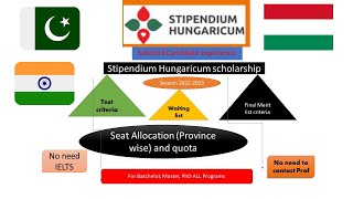 Stipendium Hungaricum Scholarship 202223 Seat Allocation Final Merit list and province vice quota [upl. by Nikolia]