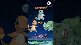 charmander vs squirtle vs bulbasaur  who will win [upl. by Rednaskela158]