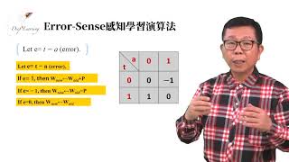 24 The Perceptron Learning Algorithm 感知學習演算法 [upl. by Dennard]