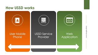 Creating a USSD Application  Learn with Douglas [upl. by Eilac]