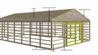 How to Build a Pole Barn  Tutorial 1 of 12 [upl. by Schmitz375]