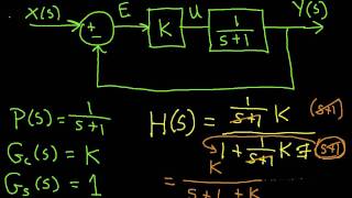 A Simple Feedback Control Example [upl. by Oiled]