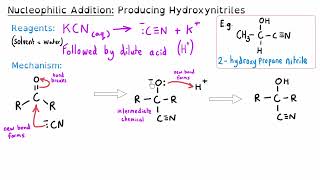 Year 2 Organic Chemistry Mechanisms Explained  Ultimate A level Chemistry Exam Guide [upl. by Neelyk]