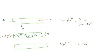 How to make oxygen using pressure swing adsorption [upl. by Crespi]