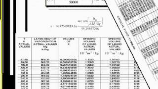 PROPERTIES OF SATURATED PROPYLENE PROPENE R 1270 [upl. by Warwick]