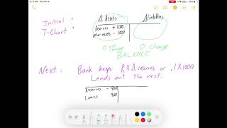 Intro Econ How Bank Loans Create Money  Reserve Ratios and the Multiplier [upl. by Anuala320]