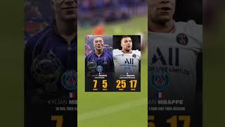 Mbappe Statistic 🔥❤️ football mbappe statistics shorts [upl. by Alikee444]