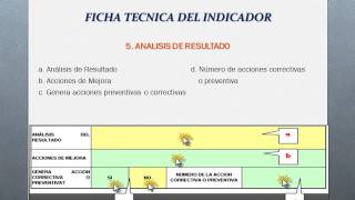 guía ficha técnica de indicador de gestión [upl. by Yttak]