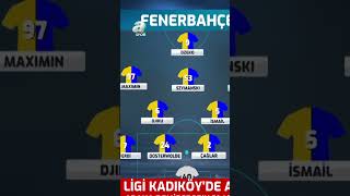 Erdem Akbaş Fenerbahçenin Adana Demirspor Karşısındaki Muhtemel İlk 11ini Açıkladı [upl. by Ardnek]