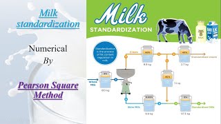 How to solve numerical on milk standardization  Pearson Square Method  Dairy Tech  Foodtech Geeks [upl. by Oberstone]