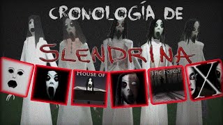 La CRONOLOGÍA de los JUEGOS de SLENDRINA [upl. by Ruperto]