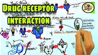 Drug receptor interaction  Pharmacodynamics  Pharmacology [upl. by Soracco704]