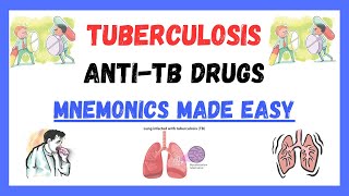 AntiTB Drugs pharmacology mnemonics antibiotic mnemonics mnemonics made easy [upl. by Dachia778]