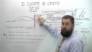 El Cuerpo de Cristo [upl. by Vivie]