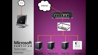 Port Forwarding Configuration Setp by step  Cisco Rv042 Port Forwarding Setup [upl. by Annig369]