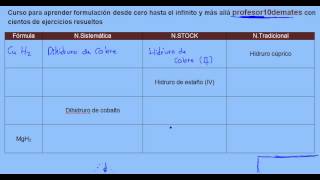 Formulación inorgánica 10 Hidruros metálicos ejercicio resuelto 2 [upl. by Tuorah]