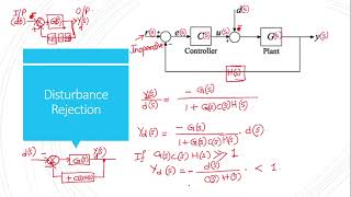 Disturbance Rejection Sensitivity amp Robustness in Control [upl. by Thea793]