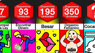 Comparacion  Dopamina al máximo [upl. by Nahtnhoj]