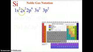 CH 5 CHEMISTRY NOBLE GAS NOTATION [upl. by Elery588]