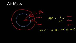 Solar Spectrum and Air Mass [upl. by Oramlub]