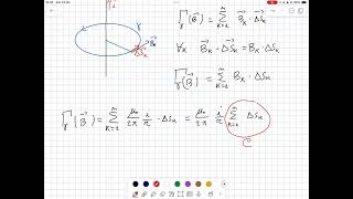 Circuitazione e flusso del campo magnetico [upl. by Ahsineb]