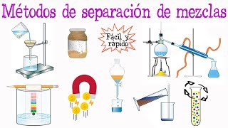 💥Métodos de separación de mezclas con ejemplos💥 Fácil y Rápido  QUÍMICA [upl. by Merritt]