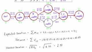 How to calculate the expected duration variance and standard deviation for the entire project [upl. by Christis315]