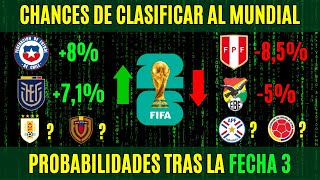 FECHA 3 Eliminatorias 2026  Las CHANCES de CLASIFICAR de cada país [upl. by Polly576]