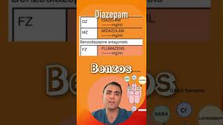 Benzodiazepines ￼ [upl. by Eanal]