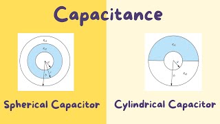 If Figure 619 represents the cross sections of two spherical capacitors determine their capacitanc [upl. by Norvun694]