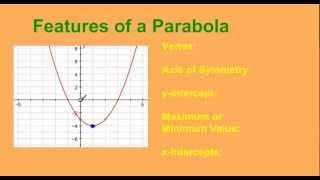 Key Features of a Parabola [upl. by Blynn]