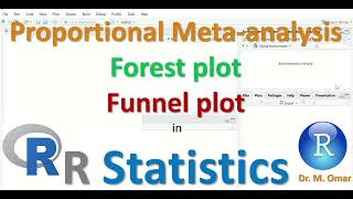 Proportional meta analysis funnel forest plot in R Statistics [upl. by Oisinoid]